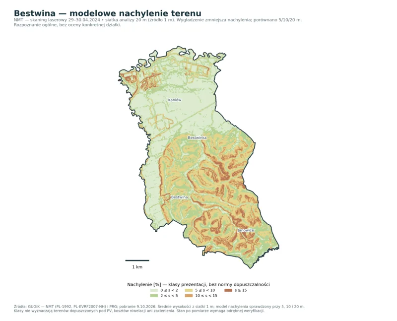Mapa gminy Bestwina pokazuje stopień nachylenia terenu od jasnej zieleni dla niewielkich spadków do brązu dla największych.